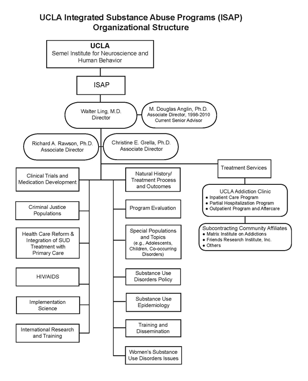UCLA Integrated Substance Abuse Programs Organization Chart